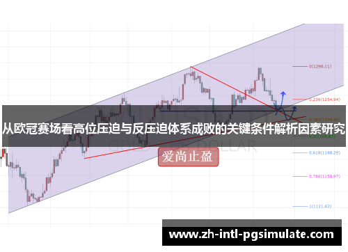 从欧冠赛场看高位压迫与反压迫体系成败的关键条件解析因素研究 从欧冠赛场看高位压迫与反压迫体系成败的关键条件解析因素研究
