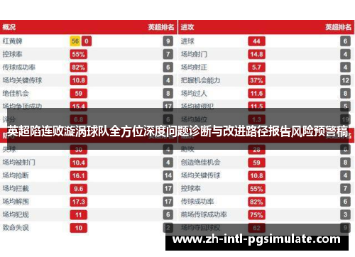 英超陷连败漩涡球队全方位深度问题诊断与改进路径报告风险预警稿