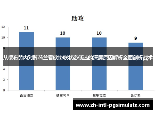 从德布劳内对阵荷兰看欧协联状态低迷的深层原因解析全面剖析战术