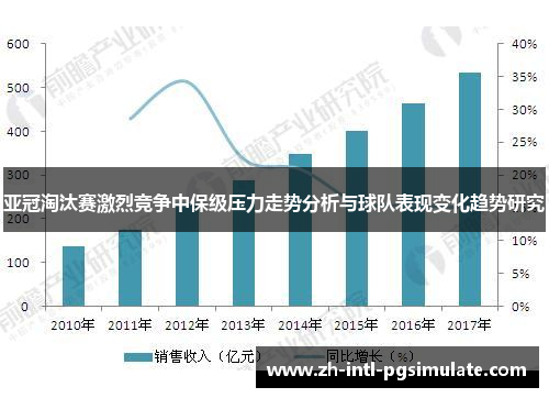 亚冠淘汰赛激烈竞争中保级压力走势分析与球队表现变化趋势研究 亚冠淘汰赛激烈竞争中保级压力走势分析与球队表现变化趋势研究
