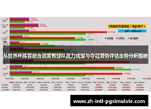 从世界杯阵容磨合进度看球队战力成型与夺冠潜势评估走势分析前瞻