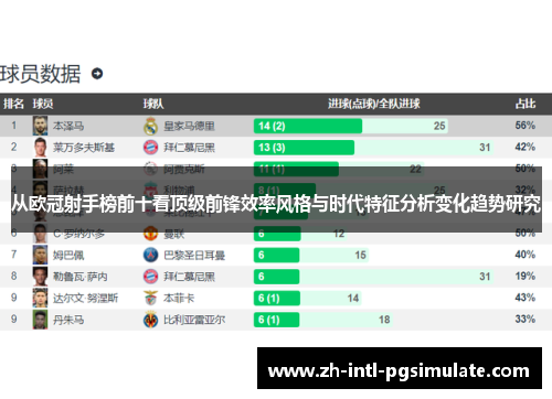 从欧冠射手榜前十看顶级前锋效率风格与时代特征分析变化趋势研究 从欧冠射手榜前十看顶级前锋效率风格与时代特征分析变化趋势研究