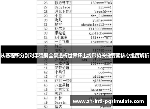 从赛程积分到对手强弱全景透析世界杯出线形势关键要素核心维度解析 从赛程积分到对手强弱全景透析世界杯出线形势关键要素核心维度解析