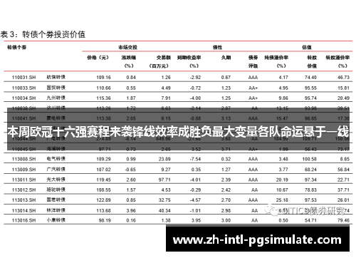 本周欧冠十六强赛程来袭锋线效率成胜负最大变量各队命运悬于一线 本周欧冠十六强赛程来袭锋线效率成胜负最大变量各队命运悬于一线